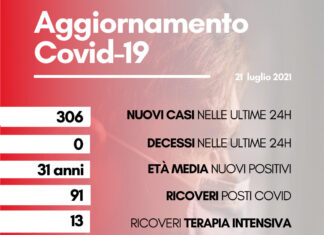 Coronavirus: in Toscana 306 nuovi positivi, età media 31 anni. Nessun decesso