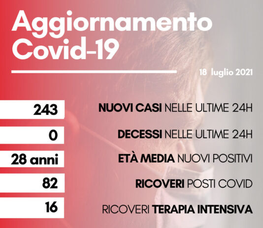 Coronavirus: in Toscana 243 nuovi casi, età media 28 anni. Nessun decesso