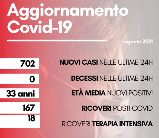 Coronavirus: in Toscana 702 nuovi casi, con età media di 33 anni. Nessun decesso