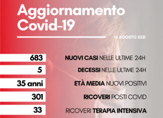 Coronavirus: in Toscana 683 nuovi casi, età media 35 anni. Cinque i decessi