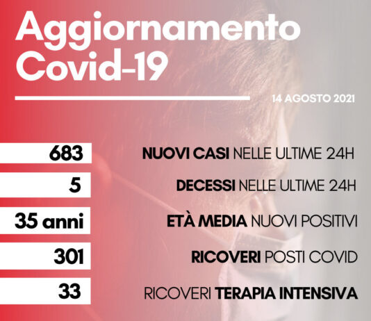 Coronavirus: in Toscana 683 nuovi casi, età media 35 anni. Cinque i decessi