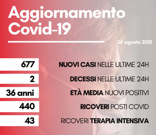 Coronavirus: in Toscana 677 nuovi positivi, età media 36 anni. Due i decessi