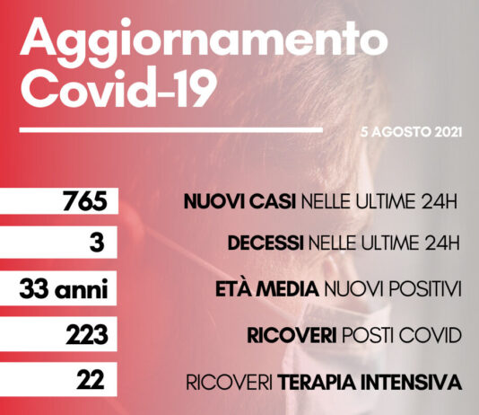 Coronavirus: in Toscana 765 nuovi casi, con età media di 33 anni. Tre decessi