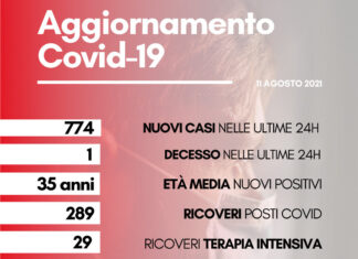 Coronavirus: in Toscana 774 casi con età media 35 anni. Un decesso