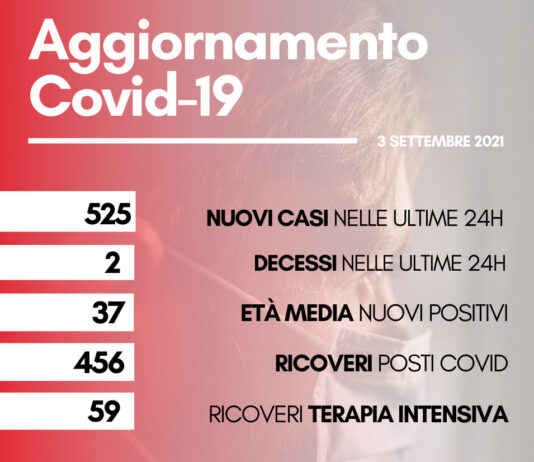 Coronavirus: in Toscana 525 nuovi positivi. Due i decessi