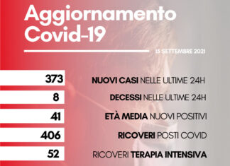 Coronavirus: in Toscana 373 nuovi casi. Otto decessi