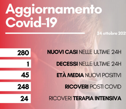 Coronavirus: in Toscana 280 nuovi casi e 1 decesso, morta donna di 107