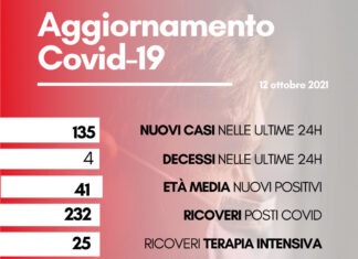 Coronavirus: in Toscana 135 nuovi casi. Quattro i decessi