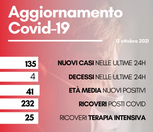 Coronavirus: in Toscana 135 nuovi casi. Quattro i decessi