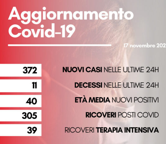 Coronavirus: in Toscana 372 nuovi positivi. I decessi sono 11 con un’età media di 84,7 anni