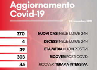 Coronavirus: in Toscana 370 nuovi casi. Quattro decessi con un’età media di 87,8 anni